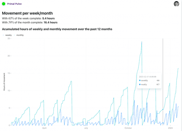 screenshot of primal pulse app