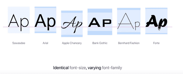 slide showing inconsistent text boxes across font families
